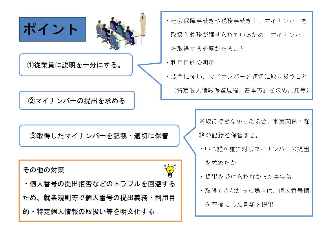 よしむら社労士事務所 佐賀県唐津市 マイナンバー制度